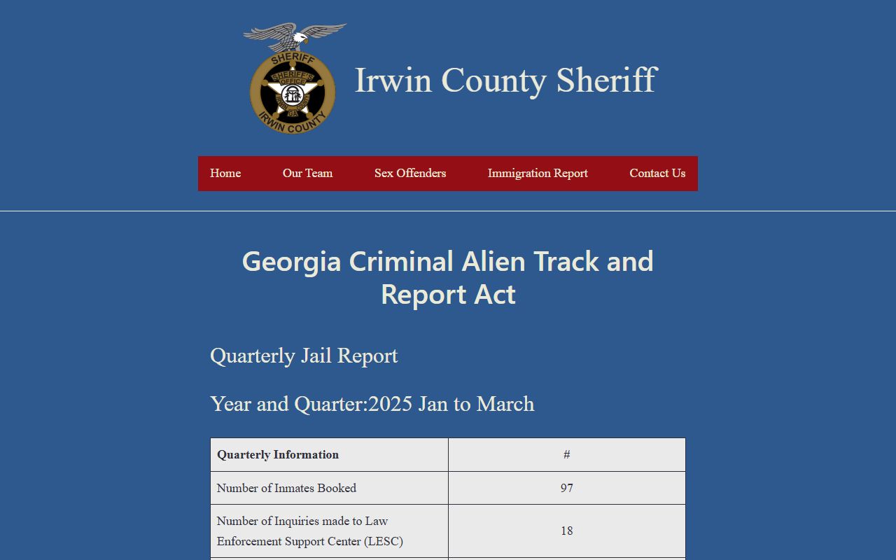Irwin County arrest records quarterly jail report source